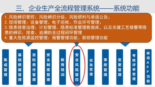 文件解讀 江蘇省化工企業(yè)安全生產信息化管理平臺建設基本要求 試行 中篇