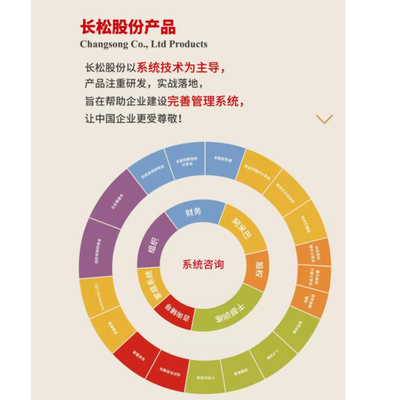 鄭州長松商領企業(yè)管理咨詢：專業(yè)助力企業(yè)高效發(fā)展